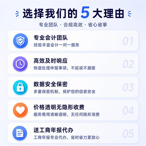 企业全周期财税服务 工商注销、资质代办、财务托管与税务代理合规指南