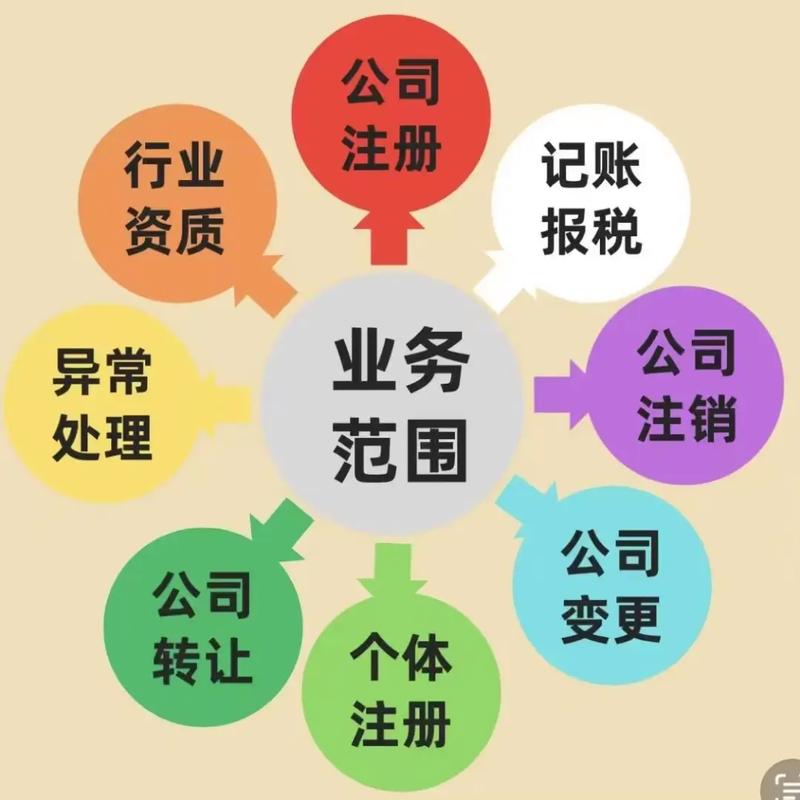 代理记账，我是认真的 您的工商税务一站式贴心管家